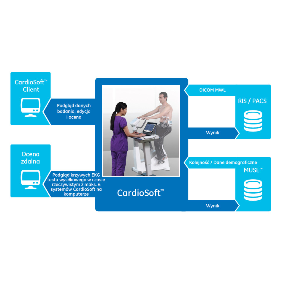 System badań kardiologicznych CardioSoft™ na wynajem – zdjęcie 3